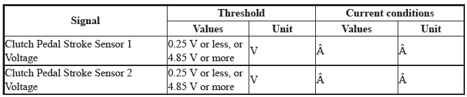 VSA System - Diagnostics